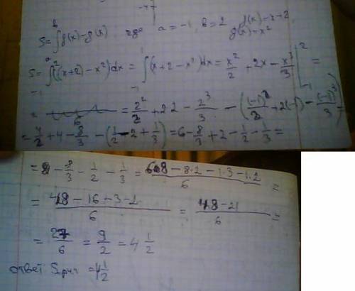 Зведіть площу фігури,обмеженої графиком функції y=x² та прямою y=x+2