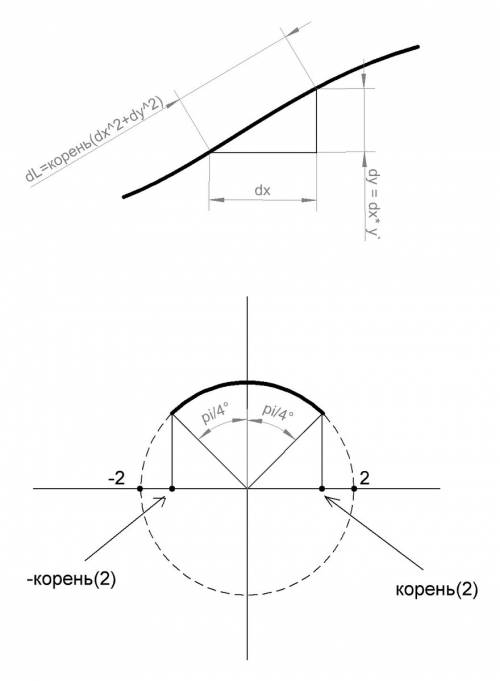 Найти длину l дуги кривой у=,если х∈