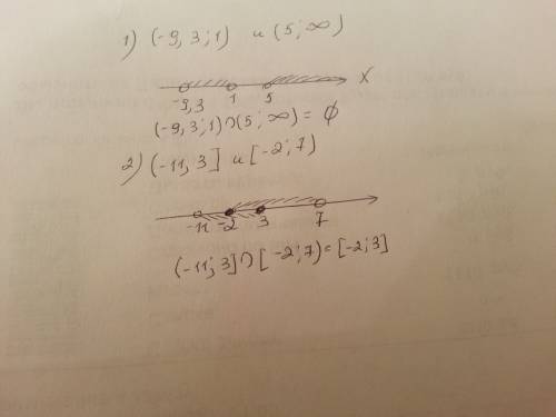 Изобразите заданные промежутки на координатной прямой (-9.3; 1) и (5; +бескон.) (-11; 3] и [-2; 7).