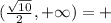 (\frac{ \sqrt{10}}{2},+\infty)=+