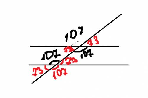 Один из углов образованных при пересечении двух параллельных прямых третьей равен 107 найти величины