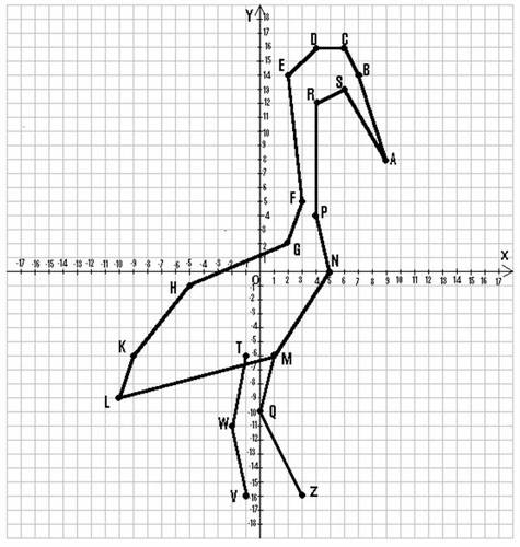 Рисунки на координатной плоскости найти , надо для 8 класса