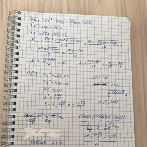 Решить. log0,5(7x^2-200)=log0,5(50x)