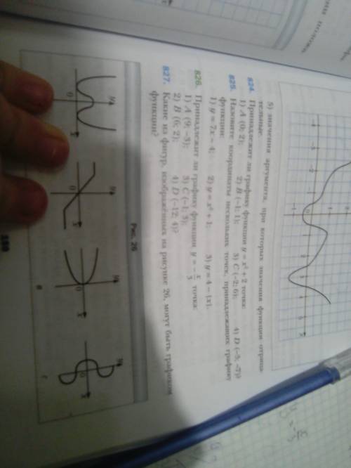 Принадлежит ли графику функции у= - х — 3 а(9: -3) в(6: 2) с(-1: 3) d(-12; 4) начертите мне нужно, .