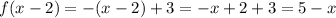 f(x-2)=-(x-2)+3=-x+2+3=5-x