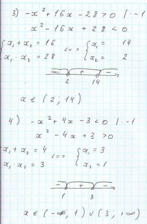 Решите неравенство: 1.) -x^2+6x-5< 0 2.) -x^2-2x+8> 0 3.) -x^2+16x-28> 0 4.) -x^2+4x-3<