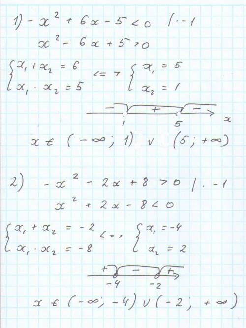 Решите неравенство: 1.) -x^2+6x-5< 0 2.) -x^2-2x+8> 0 3.) -x^2+16x-28> 0 4.) -x^2+4x-3<