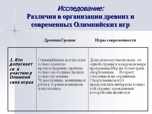 Сравнительную таблицу современных олимпийских игр и древнегреческих