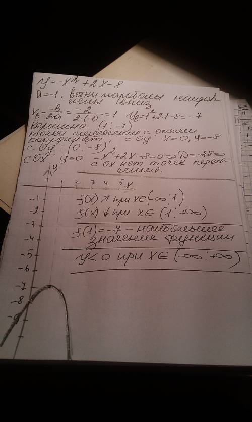 99 ! 1) постройте график функции . укажите множество значений функции. 2) постройте график функции .