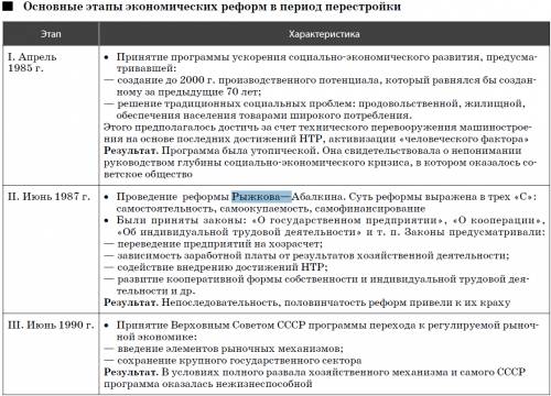 Правительственная программа рыжкова, ; положения: положительные и отрицательные.