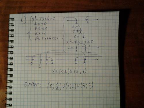 Нужно решить неравенство log2x(x^2-5x+6)< 5lg корень пятой степени из 10