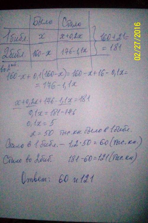 1.в году в двух библиотеках было 160 тыс. книг. в этом году число книг увеличилось в первой библиоте