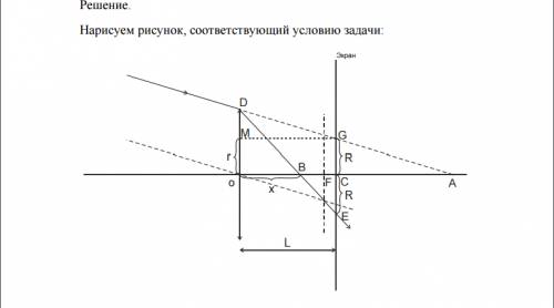 Экран расположен на расстоянии l=21 см от отверстия, в которое вставлена линза радиусом r=5 см. на л