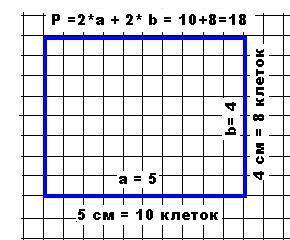 Накреслити прямокутник зі сторонами 4см і5см .знайди його периметр,склавши вираз а *2+b*2