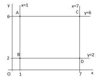 Постройте прямоугольник авск по координатам трёх его вершин: а (1; 6),в (1; 2), с (7; 6).