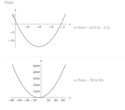 Построить график функции y=x^2+12x+22