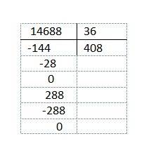 Сколько будет 14688: 36 ( модете напмсать в столбик както так) 123/ 14 - 123 / ^ пример