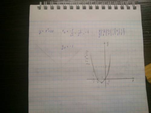 Быстро ! постройте параболу и координаты точек с уравнения y=x2(степени)+2*x