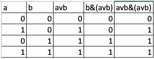 Составьте таблицу истинности логического выражения: f = avb& (avb).