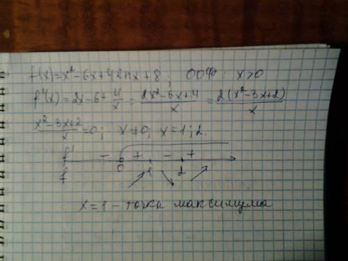 Найдите точку максимума функции f(x)=x^2-6x+4lnx+8