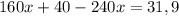 160x+40-240x=31,9