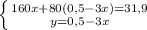 \left \{ {{160x+80(0,5-3x)=31,9} \atop {y=0,5-3x}} \right.