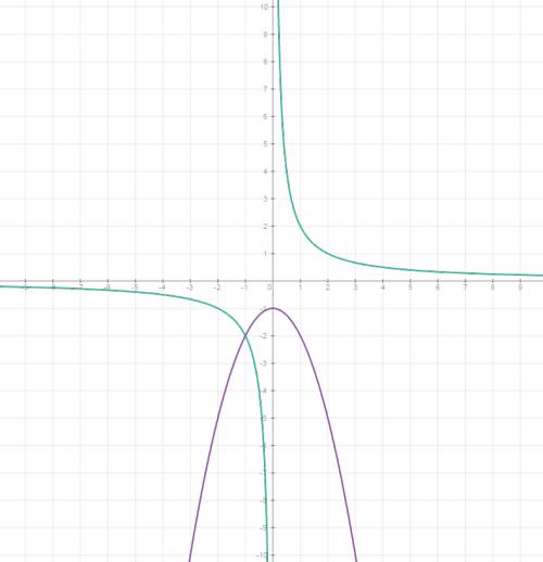 Решите графически систему уравнений xy=2; x во второй степени +y=-1