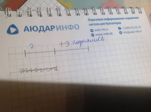 На аэродроме стояли 7 самолетов ,сначала поднялись в воздух поднялись 2 самалета ,а потом еще 3 скол