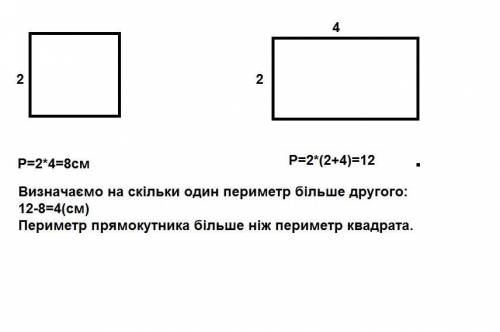 Накресли квадрат, сторона якого 2см і прямокутник у якого дві сторони по 4 см і дві по 2см. знайди ї