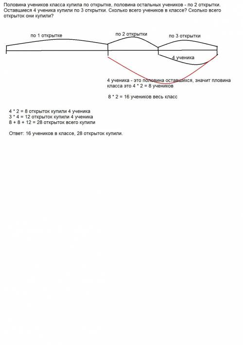 Половина учеников класса купила по открытке, половина остальных учеников - по 2 открытки. оставшиеся