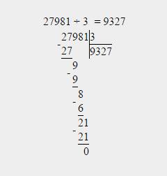 Вычисли деления в столбик 27981/3. 15825/4. 6036/4