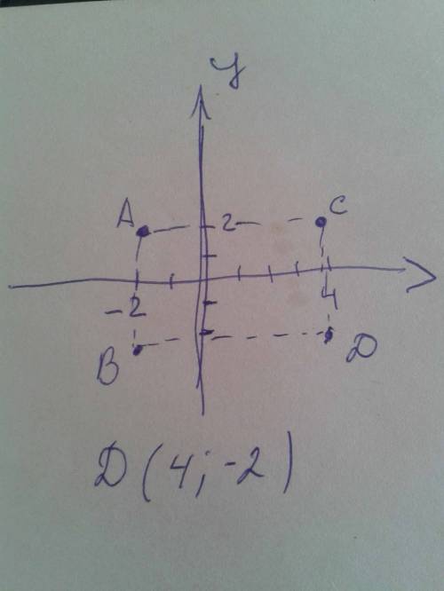 Определите координаты вершины d прямоугольника abcb, если a (-2; 2), b (-2; 2) и c (4; 2).вычислите