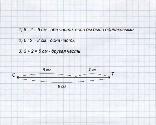 Раздели отрезок ст (8см.) на две части так, чтобы одна из них была на 2 см. больше второй. ребенок р