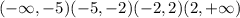 (-\infty,-5)(-5,-2)(-2,2)(2,+\infty)