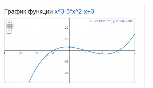 Построить график функции y=x^3-3x^2-x+3