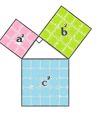 Объясните теорему пифагора, разжуйте как для ребёнка решать не могу хоть и знаю не понимаю все эти и