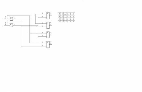 Как выглядит схема дешифратора 2×4, выполненная в базисе и, или, не? входы дешифратора а, в, выходы