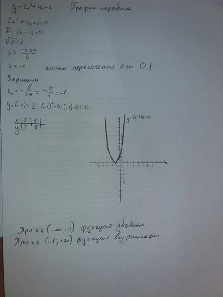 Постойте график функции y=2x^2+4х+2 и указать где убывает и возрастает если не сделаю 3 в четверти((