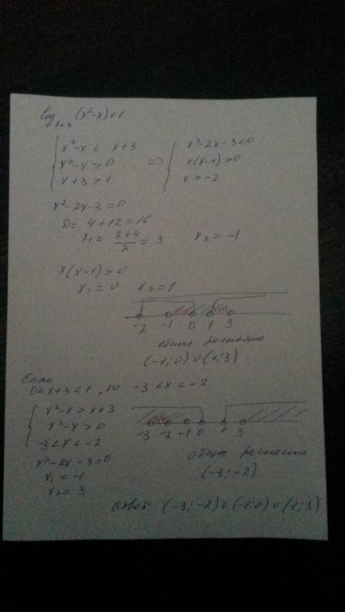 Найти первообразную f(x)=x^4 график которой проходит через точку м(-1; 2)