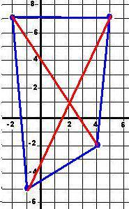 №15 постройте на координатной плоскости четырёхугольник abcd с вершинами а(4,-2),в(-1,-5),с(-2,7),d(