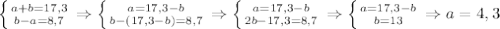 \left \{ {{a+b=17,3} \atop {b-a=8,7}} \right. \Rightarrow \left \{ {{a=17,3-b \atop {b-(17,3-b)=8,7}} \right. \Rightarrow \left \{ {{a=17,3-b} \atop {2b-17,3=8,7}} \right.\Rightarrow \left \{ {{a=17,3-b} \atop {b=13}} \right. \Rightarrow a=4,3