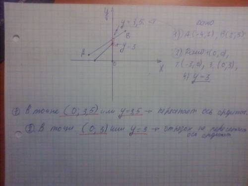 Координаты точек а(-4; 1), в(2; 5) в какой точке отрезок ав пересекает ось ординат? 1) (0; 0); 2) (-