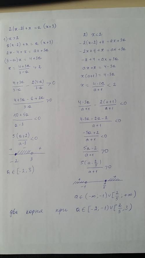 Найдите все значения параметра а, при которых уравнение 2|х-2|+х=а(х+3) имеет два корня . , только ж