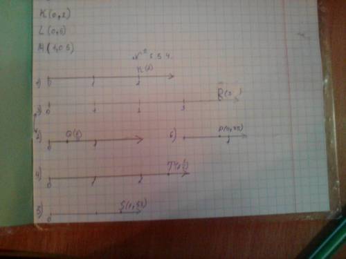Начертите координатные лучи,взяв за единицу длины пять тетрадных клеточек,отметьте на этом луче точк