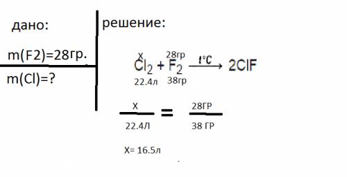 Сколько литров хлора 2. (н.у) понадобиться для реакции с 28 г фтора. )