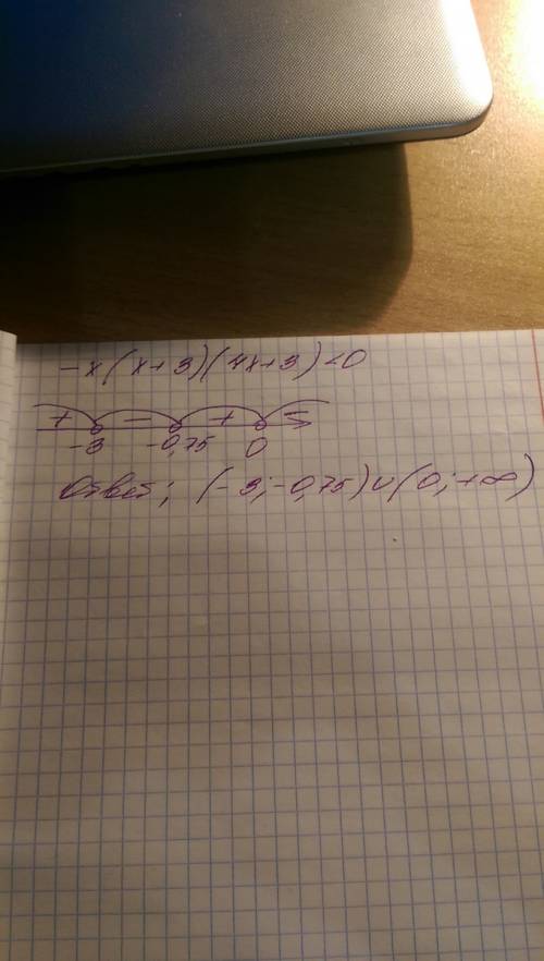 Решите неравенство: -х (x+3)(4x+3) < 0