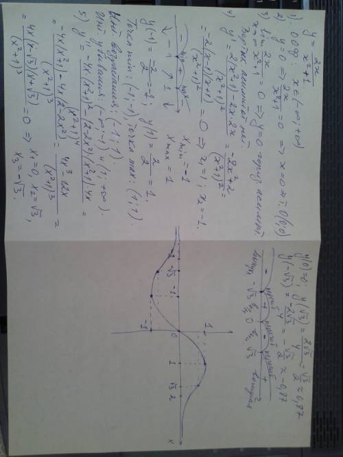 Исследуйте функцию с графиком : y=2x/x^2+1