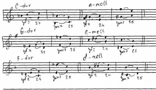 Постройте ум.7 и ув.2 с попевками в тональностях до мажор, ля минор, соль мажор, ми минор, фа мажор,