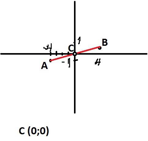 Отметьте на координатной плоскости точку а(-4; -1) и точку в,координаты которой равны модулям коорди