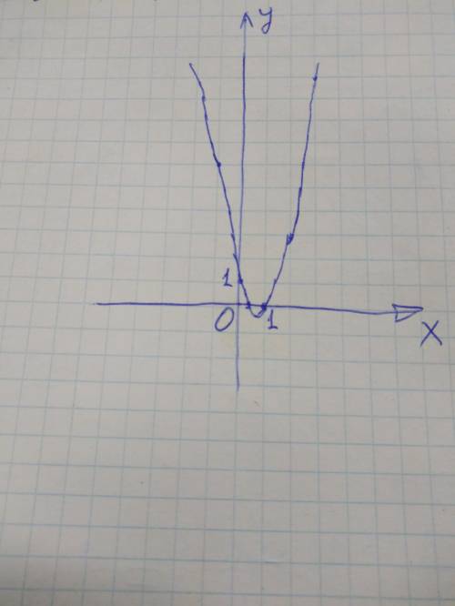 График функции 2x^2-(a+2)x+a пересекает ось ox в точках x1 и x2, причем 1/x1 + 1/x2 = 3. определите